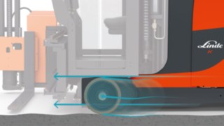 Active Stability Control (ASC) Active Stability Control (ASC)